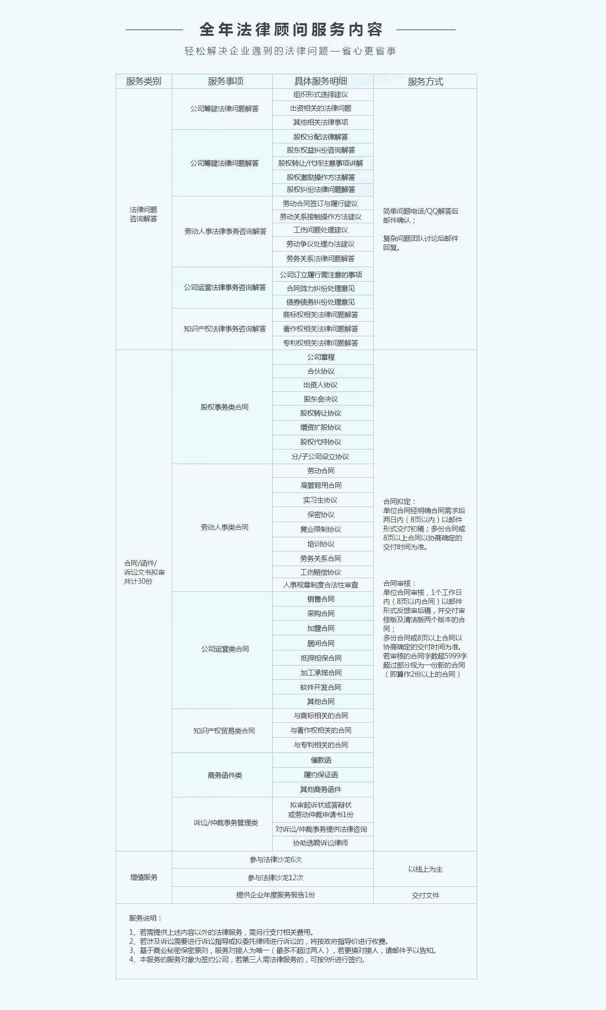 邊肖答:企業(yè)被列入工商異常名錄有什么影響？