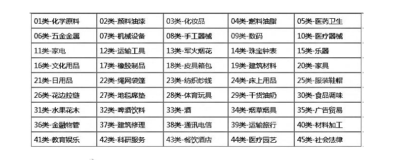 深圳的記賬費用有哪些規(guī)范？