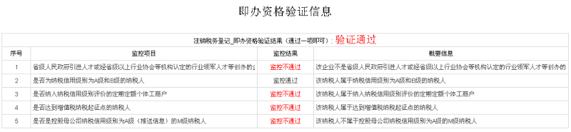 你對工商異常有什么了解？