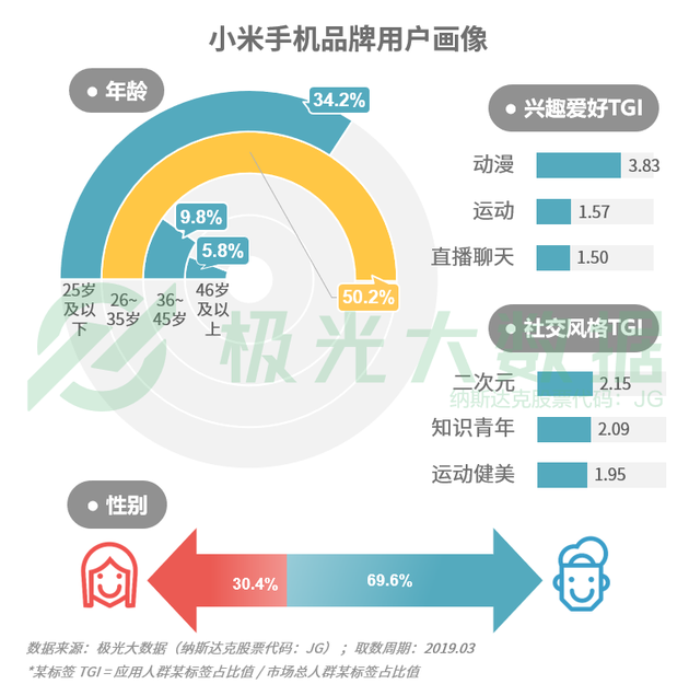 公司更名 是否會(huì)改變其獨(dú)立法人地位？公司變更股東有什么規(guī)定？