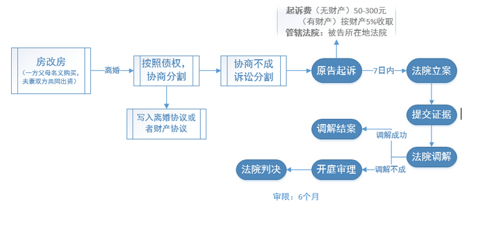 今年的工商年報(bào)有變化嗎？必須在6月30日前完成！