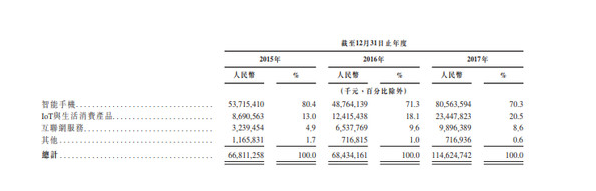 告訴你變更法人的流程是什么？