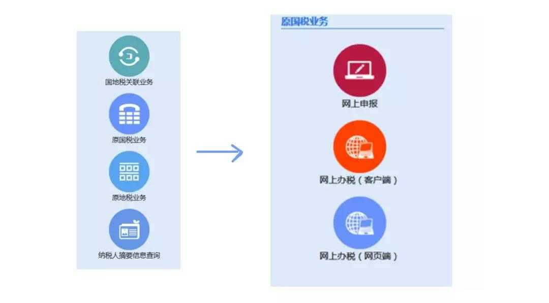 深圳的記賬程序到底是怎樣的？